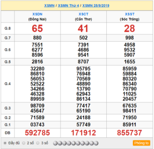 XSMN 25/9 - SXMN 25/9 - KQXSMN 25/9 - Xổ Số Miền Nam Ngày 25/9/2019