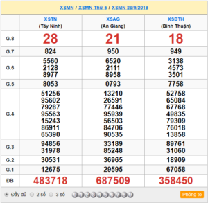 XSMN 26/9 - SXMN 26/9 - KQXSMN 26/9 - Xổ Số Miền Nam Ngày 26/9/2019