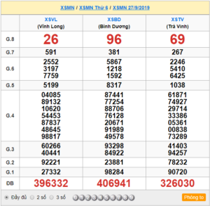 XSMN 27/9 - SXMN 27/9 - KQXSMN 27/9 - Xổ Số Miền Nam Ngày 27/9/2019