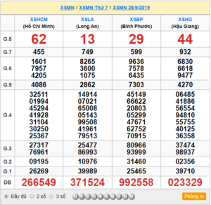 XSMN 28/9 - SXMN 28/9 - KQXSMN 28/9 - Xổ Số Miền Nam Ngày 28/9/2019