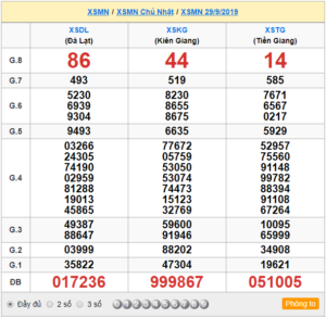 XSMN 29/9 - SXMN 29/9 - KQXSMN 22/9 - Xổ Số Miền Nam Ngày 29/9/2019