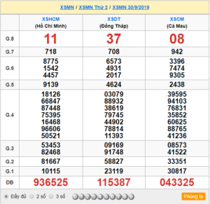 XSMN 30/9 - SXMN 30/9 - KQXSMN 30/9 - Xổ Số Miền Nam Ngày 30/9/2019