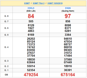 XSMT 10/9 - SXMT 10/9 - KQXSMT 10/9 - Xổ Số Miền Trung Ngày 10/9/2019
