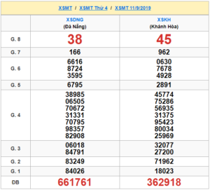 XSMT 11/9 - SXMT 11/9 - KQXSMT 11/9 - Xổ Số Miền Trung Ngày 11/9/2019