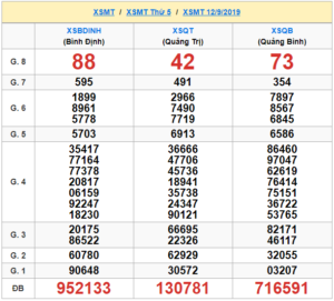XSMT 12/9 - SXMT 12/9 - KQXSMT 12/9 - Xổ Số Miền Trung Ngày 12/9/2019