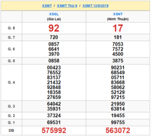 XSMT 13/9 - SXMT 13/9 - KQXSMT 13/9 - Xổ Số Miền Trung Ngày 13/9/2019