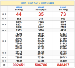 XSMT 14/9 - SXMT 14/9 - KQXSMT 14/9 - Xổ Số Miền Trung Ngày 14/9/2019
