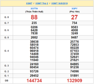 XSMT 16/9 - SXMT 16/9 - KQXSMT 16/9 - Xổ Số Miền Trung Ngày 16/9/2019