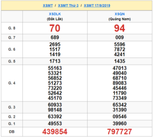 XSMT 17/9 - SXMT 17/9 - KQXSMT 17/9 - Xổ Số Miền Trung Ngày 17/9/2019