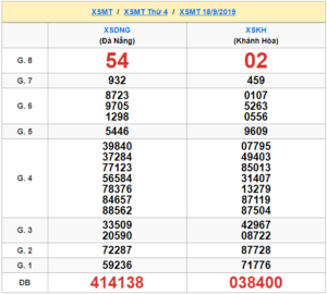 XSMT 18/9 - SXMT 18/9 - KQXSMT 18/9 - Xổ Số Miền Trung Ngày 18/9/2019