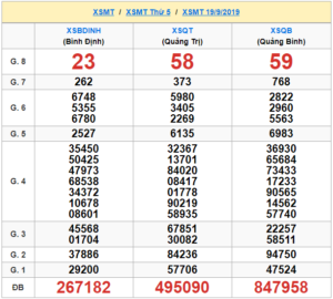 XSMT 19/9 - SXMT 19/9 - KQXSMT 19/9 - Xổ Số Miền Trung Ngày 19/9/2019
