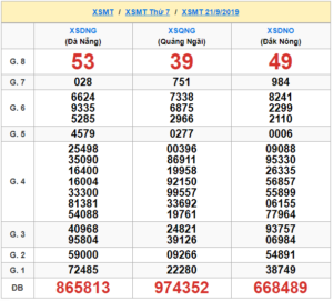 XSMT 21/9 - SXMT 21/9 - KQXSMT 21/9 - Xổ Số Miền Trung Ngày 21/9/2019