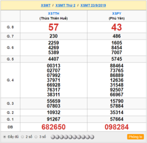 XSMT 23/9 - SXMT 23/9 - KQXSMT 23/9 - Xổ Số Miền Trung Ngày 23/9/2019