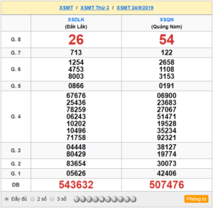 XSMT 24/9 - SXMT 24/9 - KQXSMT 24/9 - Xổ Số Miền Trung Ngày 24/9/2019