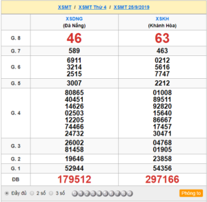 XSMT 25/9 - SXMT 25/9 - KQXSMT 25/9 - Xổ Số Miền Trung Ngày 25/9/2019