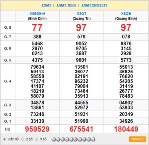 XSMT 26/9 - SXMT 26/9 - KQXSMT 26/9 - Xổ Số Miền Trung Ngày 26/9/2019