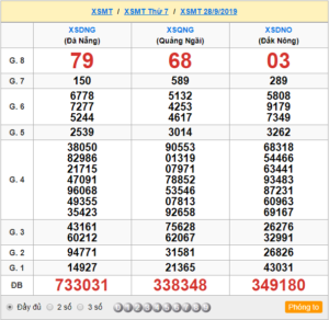 XSMT 28/9 - SXMT 21/9 - KQXSMT 28/9 - Xổ Số Miền Trung Ngày 28/9/2019