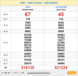 XSMT 29/9 - SXMT 29/9 - KQXSMT 29/9 - Xổ Số Miền Trung Ngày 29/9/2019