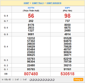 XSMT 30/9 - SXMT 30/9 - KQXSMT 30/9 - Xổ Số Miền Trung Ngày 30/9/2019