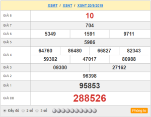 XSNT 20/9 - SXNT 20/9 - KQXSNT 20/9 - Xổ Số Ninh Thuận Ngày 20/9/2019