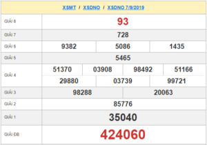 XSDNO 7/9 - SXDNO 7/9 - KQXSDNO 7/9 - Xổ Số Đắk Nông Ngày 7/9/2019