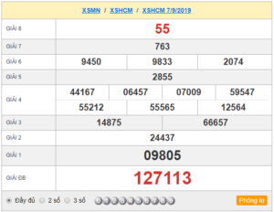 XSHCM 7/9 – XSTP – SX TP - SXHCM 7/9 - KQXSHCM 7/9 - Xổ Số Thành Phố Hồ Chí Minh Ngày 7/9/2019