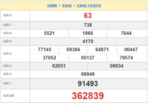 XSHG 7/9 - SXHG 7/9 - KQXSHG 7/9 - Xổ Số Hậu Giang Ngày 7/9/2019