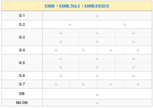XSMB 9/9 - SXMB 9/9 - KQXSMB 9/9 - Xổ Số Miền Bắc Ngày 9/9/2019