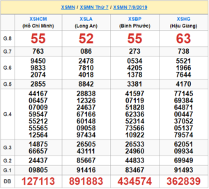 XSMN 7/9 - SXMN 7/9 - KQXSMN 7/9 - Xổ Số Miền Nam Ngày 7/9/2019
