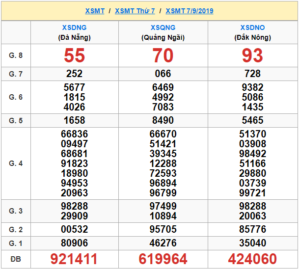 XSMT 7/9 - SXMT 7/9 - KQXSMT 7/9 - Xổ Số Miền Trung Ngày 7/9/2019