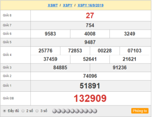 XSPY 16/9 - SXPY 16/9 - KQXSPY 16/9 - Xổ Số Phú Yên Ngày 16/9/2019