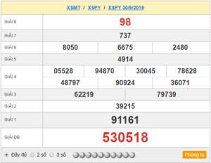 XSPY 30/9 - SXPY 30/9 - KQXSPY 30/9 - Xổ Số Phú Yên Ngày 30/9/2019