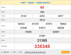 XSQNG 28/9 - SXQNG 28/9 - KQXSQNG 28/9 - Xổ Số Quảng Ngãi Ngày 28/9/2019