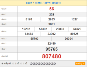 XSTTH 30/9 - SXTTH 30/9 - KQXSTTH 30/9 - Xổ Số Thừa Thiên Huế Ngày 30/9/2019
