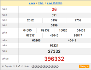 XSVL 27/9 - SXVL 27/9 - KQXSVL 27/9 - Xổ Số Vĩnh Long Ngày 27/9/2019