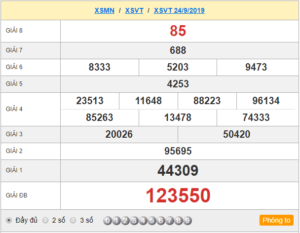 XSVT 24/9 - SXVT 24/9 - KQXSVT 24/9 - Xổ Số Vũng Tàu Ngày 24/9/2019
