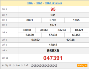 XSBD 18/10 - SXBD 18/10 - KQXSBD 18/10 - Xổ Số Bình Dương Ngày 18/10/2019