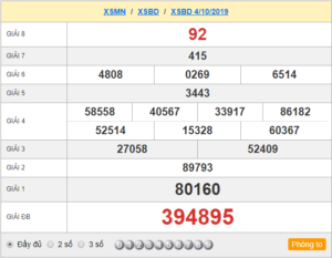 XSBD 04/10 - SXBD 04/10 - KQXSBD 04/10 - Xổ Số Bình Dương Ngày 04/10/2019