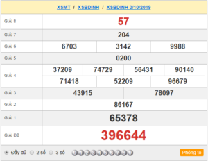XSBDINH 03/10 - SXBDINH 03/10 - KQXSBDINH 03/10 - Xổ Số Bình Định Ngày 03/10/2019
