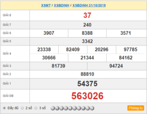 XSBDINH 31/10 - SXBDINH 31/10 - KQXSBDINH 31/10 - Xổ Số Bình Định Ngày 31/10/2019