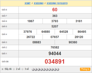 XSBDINH 10/10 - SXBDINH 10/10 - KQXSBDINH 10/10 - Xổ Số Bình Định Ngày 10/10/2019