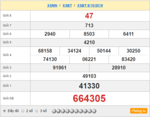 XSBT 8/10 - SXBT 8/10 - KQXSBT 8/10 - Xổ Số Bến Tre Ngày 8/10/2019