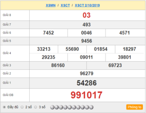 XSCT 02/10 - SXCT 02/10 - KQXSCT 02/10 - Xổ Số Cần Thơ Ngày 02/10/2019
