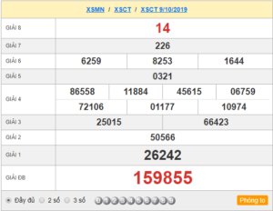 XSCT 9/10 - SXCT 9/10 - KQXSCT 9/10 - Xổ Số Cần Thơ Ngày 9/10/2019