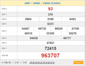 XSDNG 12/10 – SXDNG 12/10 – KQXSDNG 12/10 – Xổ Số Đà Nẵng Ngày 12/10/2019