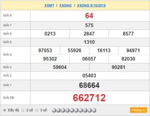 XSDNG 05/10 – SXDNG 05/10 – KQXSDNG 05/10 – Xổ Số Đà Nẵng Ngày 05/10/2019