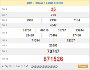 XSDNG 9/10 - SXDNG 9/10 - KQXSDNG 9/10 - Xổ Số Đà Nẵng Ngày 9/10/2019