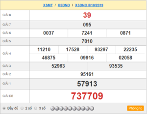 XSDNO 05/10 - SXDNO 05/10 - KQXSDNO 05/10 - Xổ Số Đắk Nông Ngày 05/10/2019