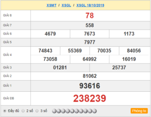 XSGL 18/10 - SXGL 18/10 - KQXSGL 18/10 - Xổ Số Giai Lai Ngày 18/10/2019