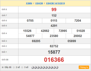 XSHCM 14/10 – XSTP 14/10 – SXTP 14/10 - SXHCM 14/10 - KQXSHCM 14/10 - Xổ Số Thành Phố Hồ Chí Minh Ngày 14/10/2019